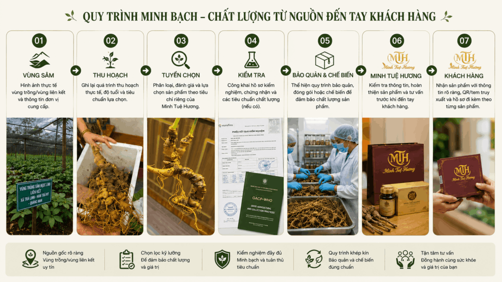 Quy trình minh bạch đến tay khách hàng